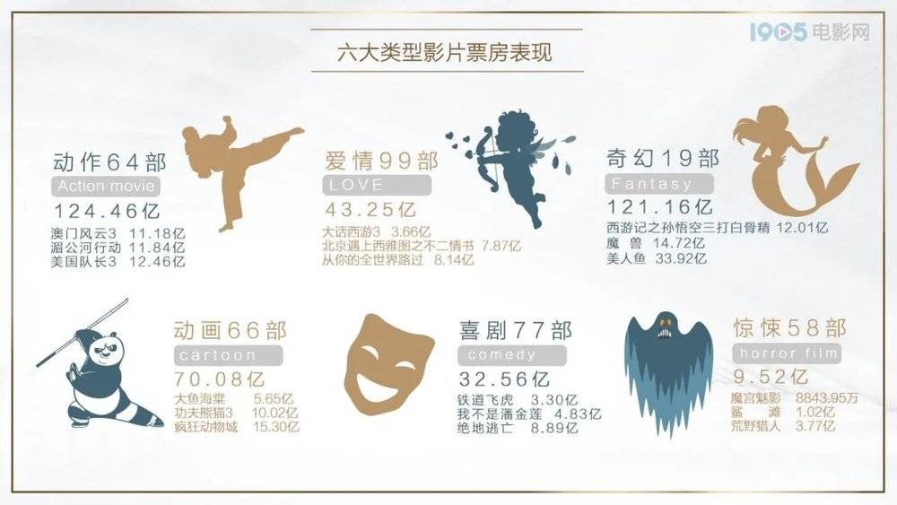 捕魚機：戀愛都不談了，誰還看國産愛情片啊？