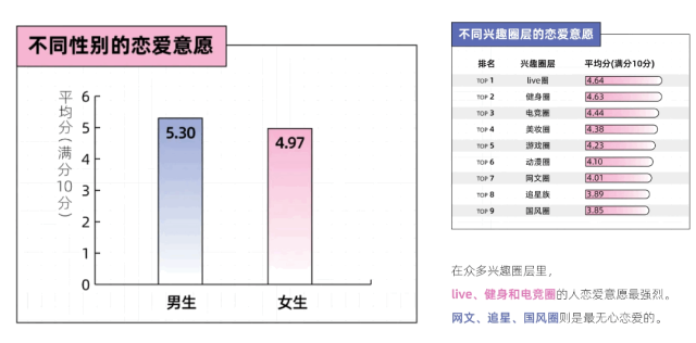 捕魚機：戀愛都不談了，誰還看國産愛情片啊？