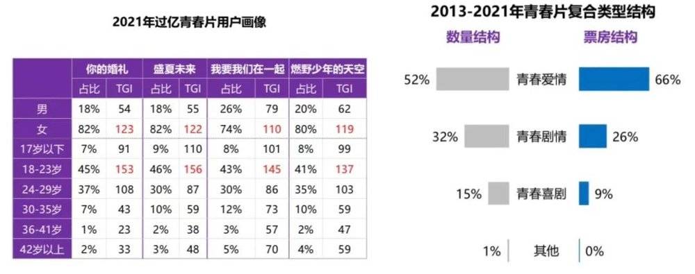 捕魚機：戀愛都不談了，誰還看國産愛情片啊？