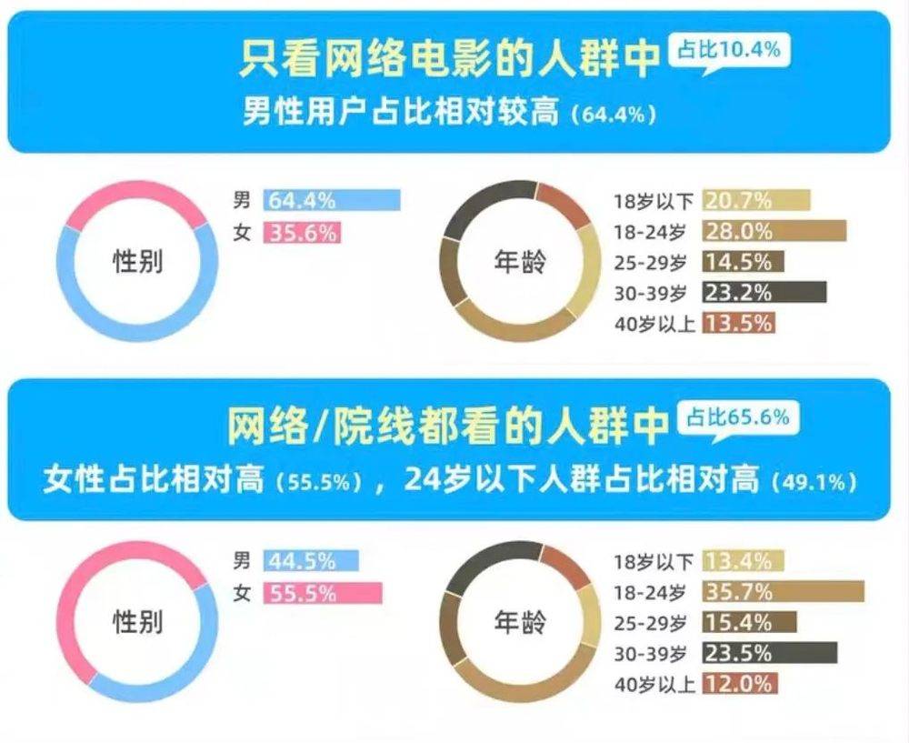 捕魚機：戀愛都不談了，誰還看國産愛情片啊？