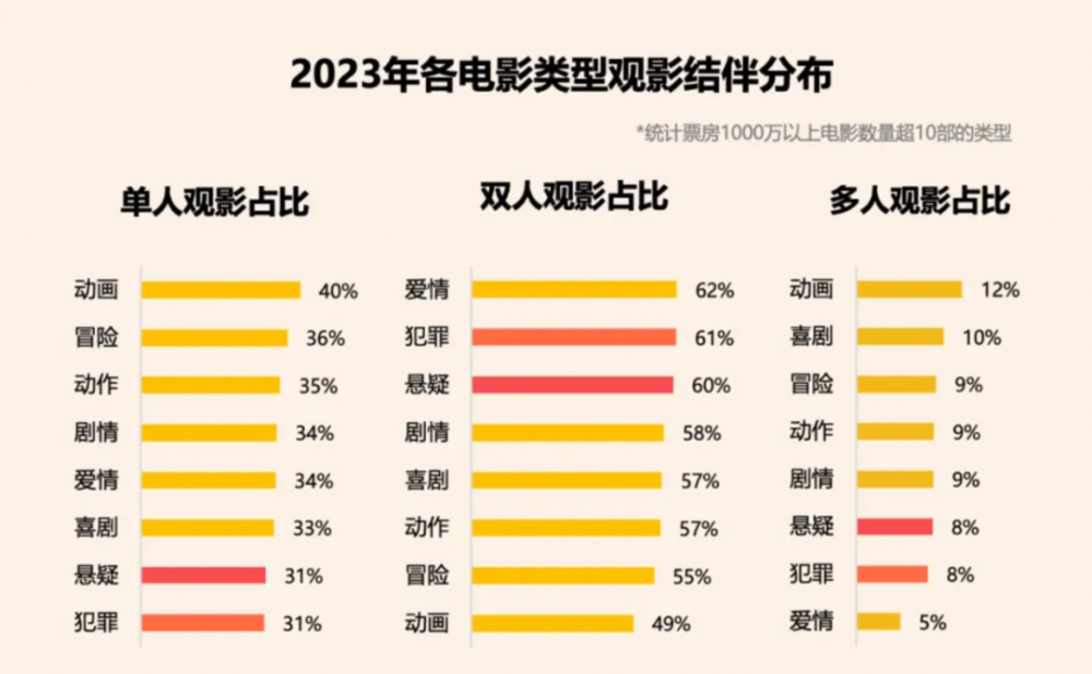 捕魚機：戀愛都不談了，誰還看國産愛情片啊？