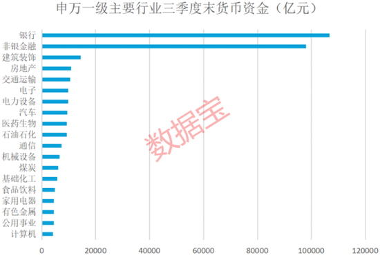 A股公司经营现金净流量大幅增长，五大行业货币资金存量均超万亿元，这些个股净利含金量高