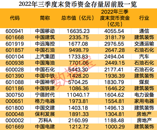 A股公司经营现金净流量大幅增长，五大行业货币资金存量均超万亿元，这些个股净利含金量高