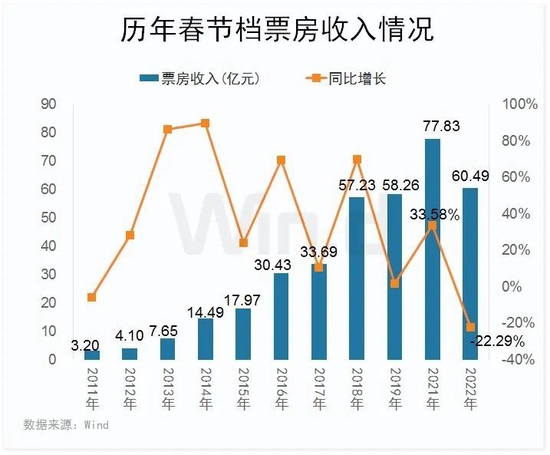 报复性消费开始了？多家海外机构看好中国市场