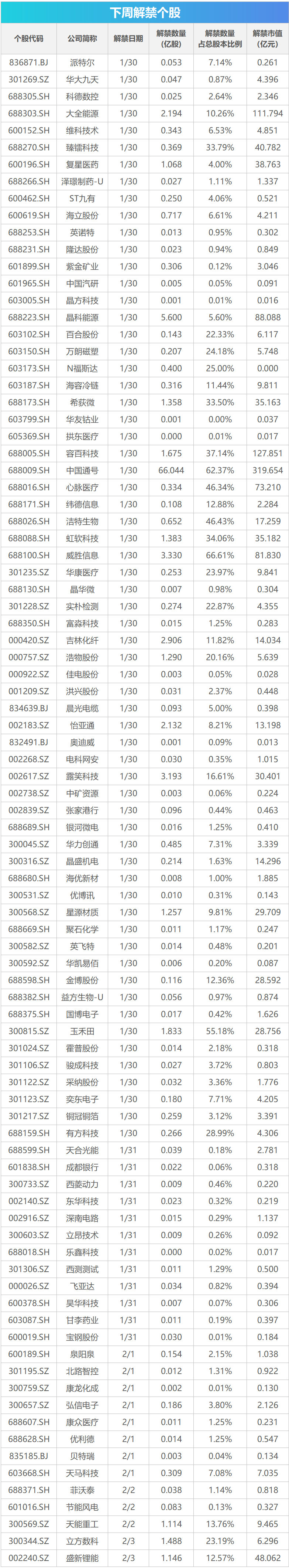 下周关注丨1月官方制造业PMI数据将公布，这些投资机会最靠谱