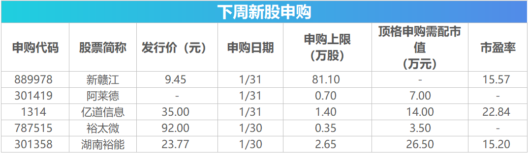 下周关注丨1月官方制造业PMI数据将公布，这些投资机会最靠谱