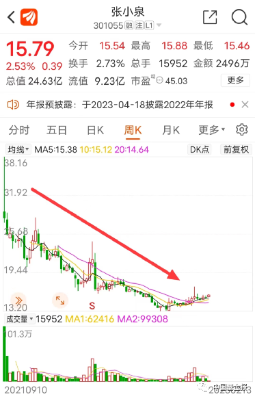 400年老字号换帅！“拍蒜断刀”重创 股价跌超60%！