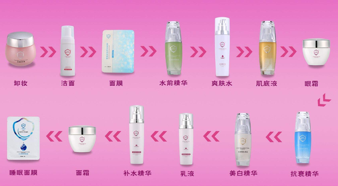 护肤的基本步骤和顺序的简单介绍