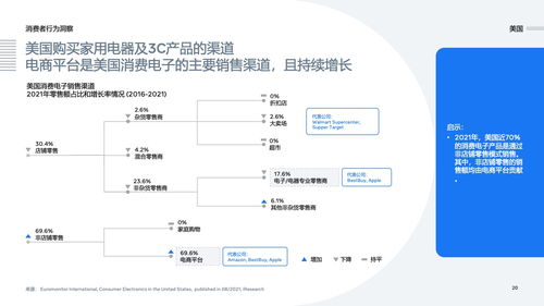 {賭馬}(3c渠道销售是什么意思)
