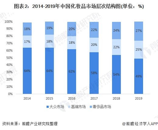 {21點}(中国本土化妆品品牌有哪些名字)