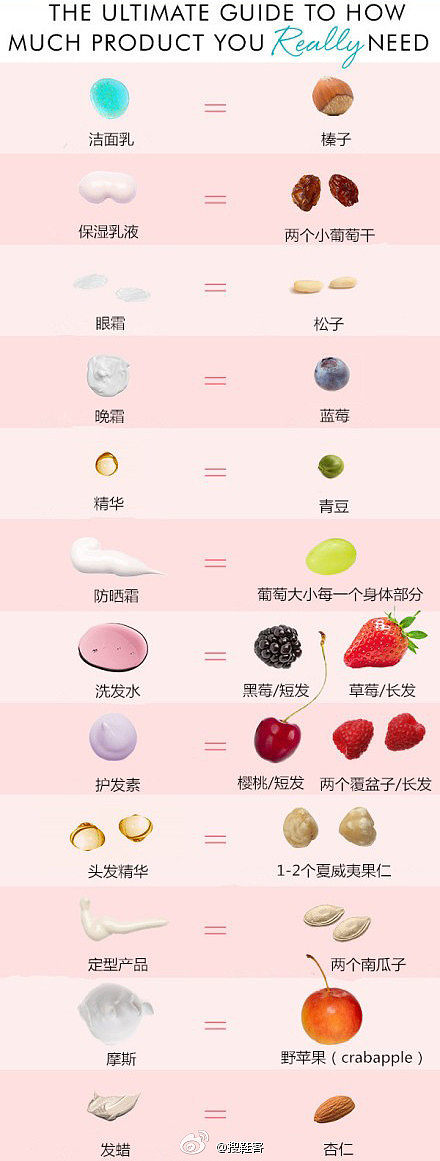 {21點}(隔离,粉底,防晒霜顺序) {21點}(隔离,粉底,防晒霜顺序)
