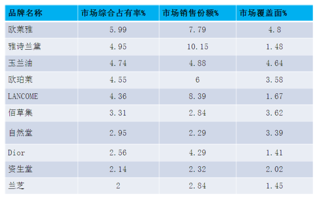 {線上賭場}(30至40岁便宜又好用的护肤品)