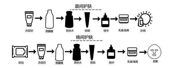 {六合彩}(护肤顺序怎样正确 你都知道吗)