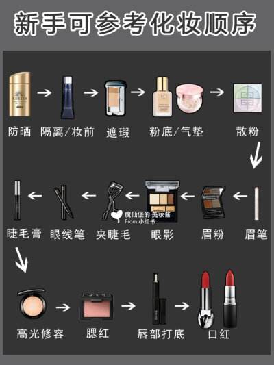 {六合彩}(护肤顺序怎样正确 你都知道吗)