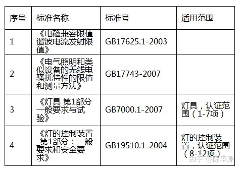 {賭馬}(3c认证目录详细介绍怎么写)