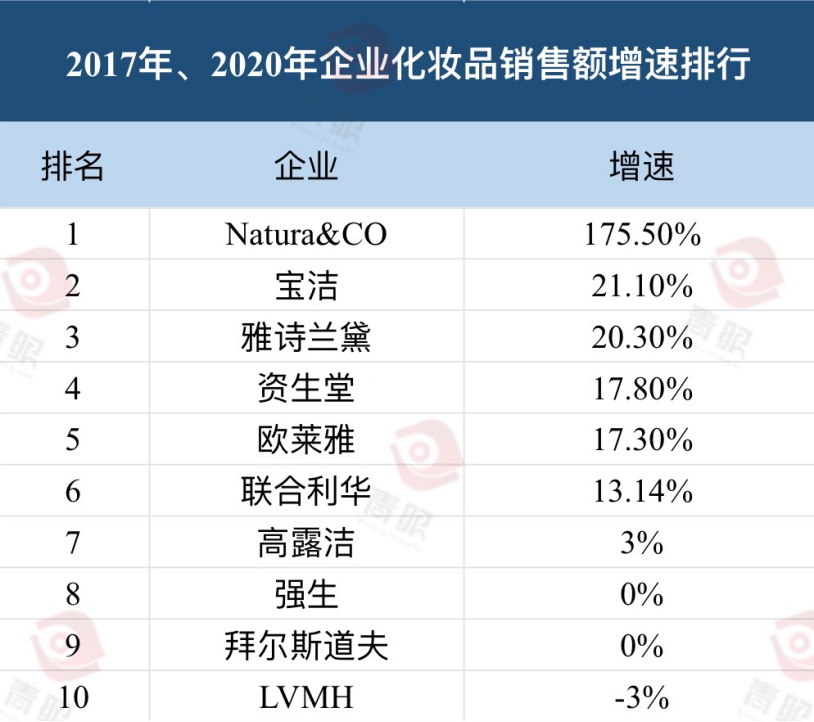 {線上賭場}(化妆品的十大名牌是什么牌子)