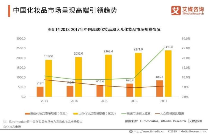 {線上賭場}(中国高端护肤品排行榜前十名2020) {線上賭場}(中国高端护肤品排行榜前十名2020)
